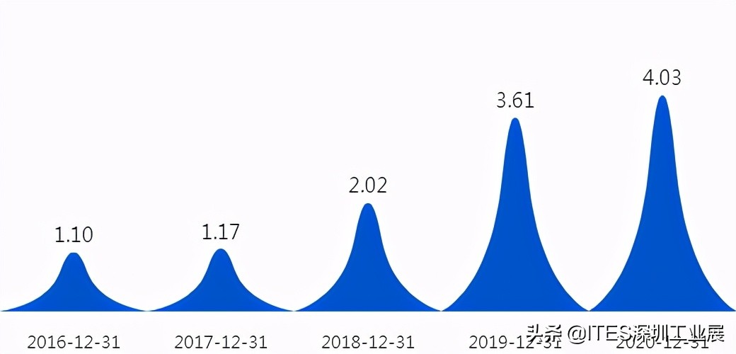 用数据决策用数据说话,用数据说话是最有说服力