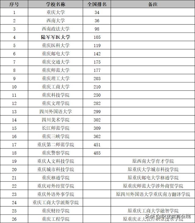 6所转民办，1所掉队，重庆的这所大学会不会转公办？