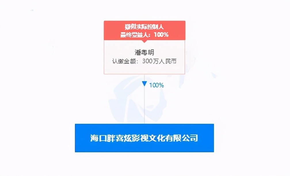 董洁潘粤明最新近况,董洁与潘粤明现状