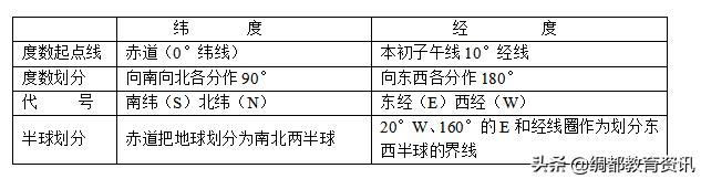 人教版初中地理复习ppt,初中地理教案与课件配套电子版