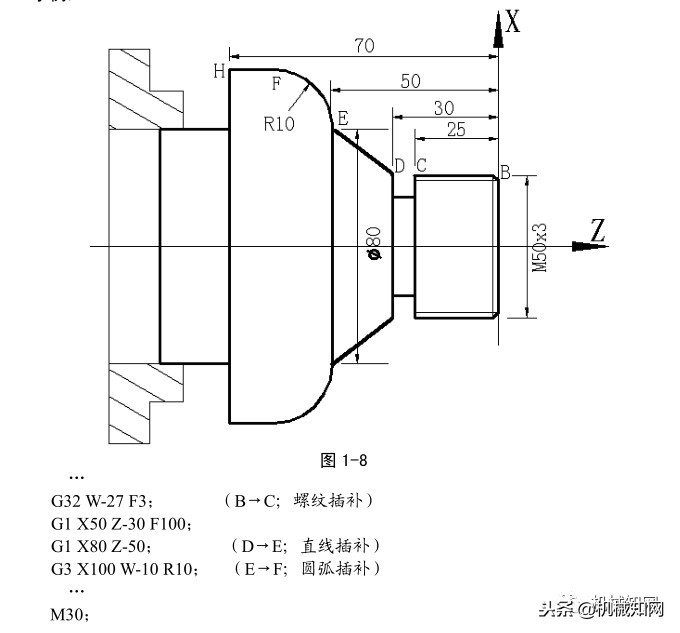 数控车床编程100例书籍,数控车床编程与操作习题册