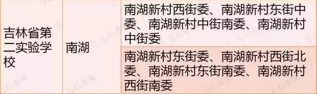 拼爹拼房,长春市学区房和学位房有啥区别
