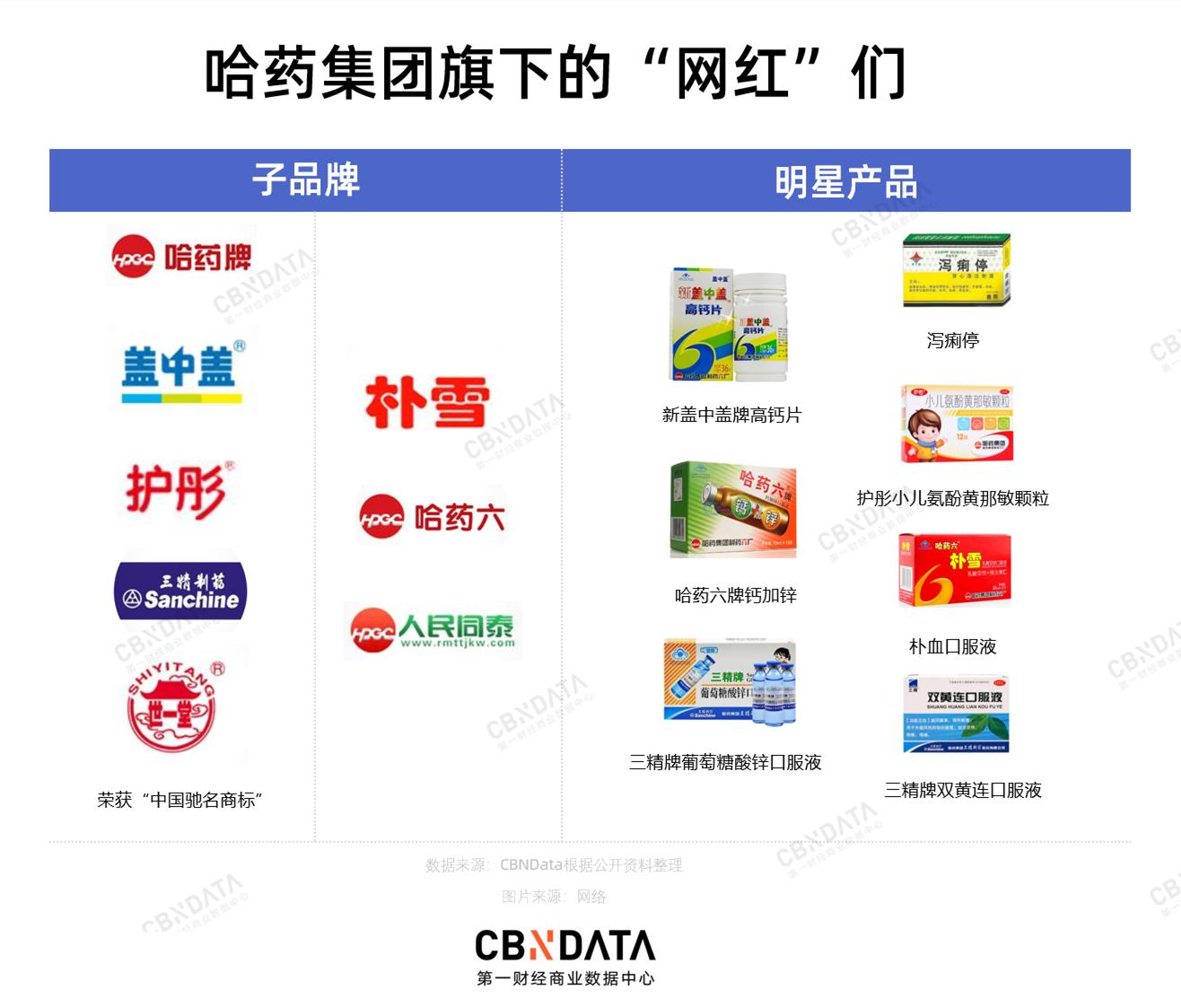 美国药企巨头,美国药企最新消息