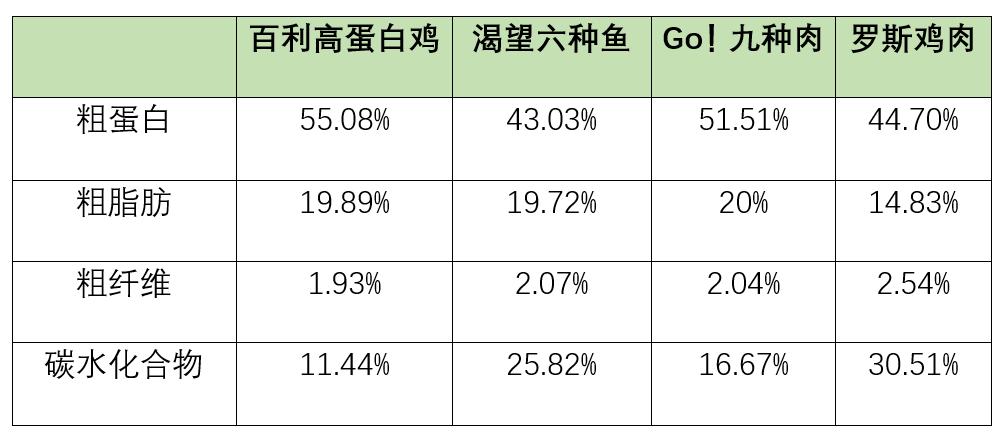 适口性好的猫粮推荐挑食猫咪福音,让猫越吃越胖的猫粮推荐测评
