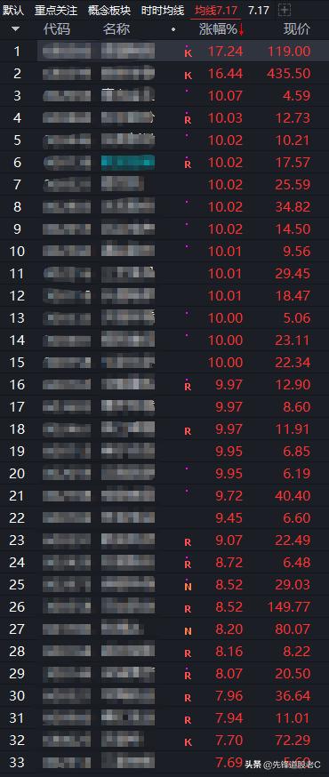 今日站上所有均线的选股公式,最近七天内涨停的选股公式