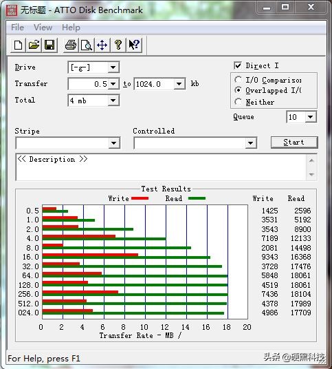 某猫买的低价TF卡测试与猜想