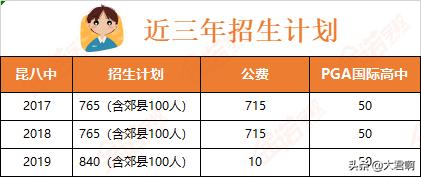 昆明市一级一等中学-昆八、昆十、十四中,高考成绩和录取线