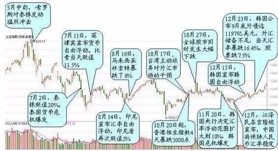 做空泰铢、*击狙**港币,黑天鹅玩家索罗斯是怎么赚钱的?