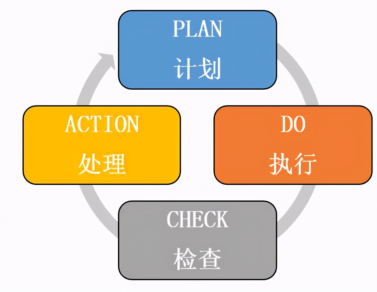 当你身陷困境时,当你陷入困境如何破局