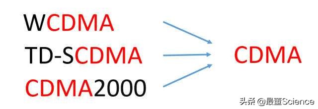 高通是靠什么发家,高通相当于中国的什么公司