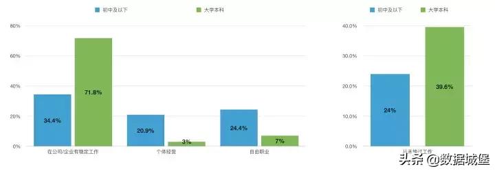 低学历网民好吗,低学历人群高学历人群