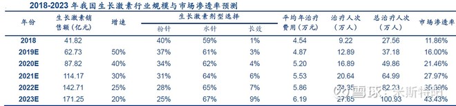 长春高新生产的生长激素是什么,长春高新的生长激素有年龄限制吗