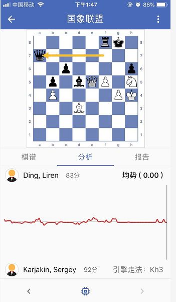 国际象棋界常用的那些网站