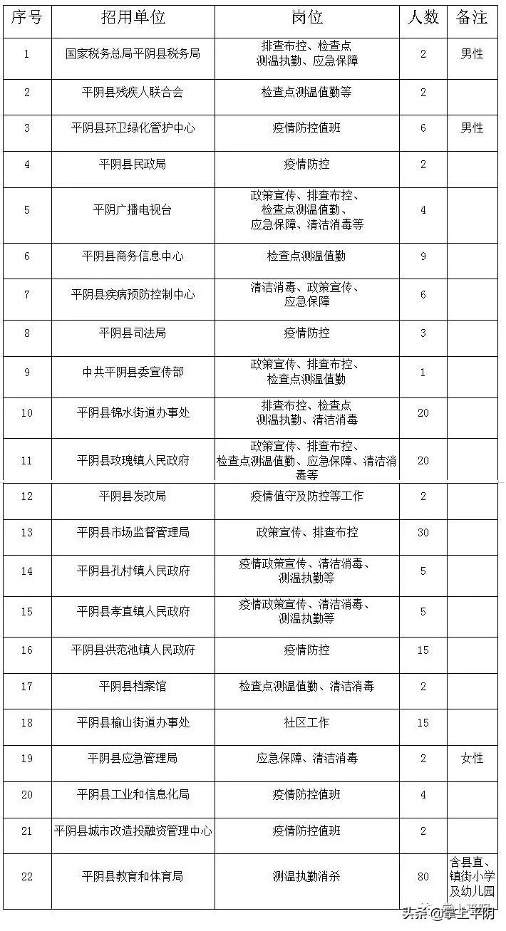 招聘|237个公益岗招聘明日起报名,济南丰科机械设备公司也招录工程师、销售行政工艺人员和技术操作工