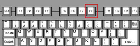 电脑开机蓝屏只有鼠标的解决方法,电脑开机后显示器蓝屏怎么回事