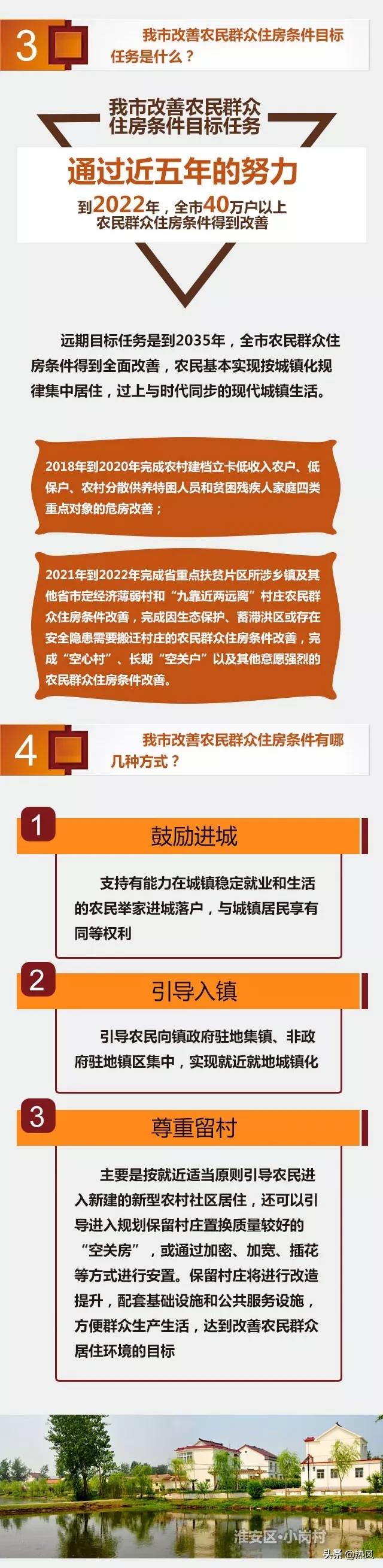 淮阴区农房改造政策,淮阴区乡村改造房