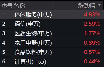 9.9股市最新分析,4月9日股市点评