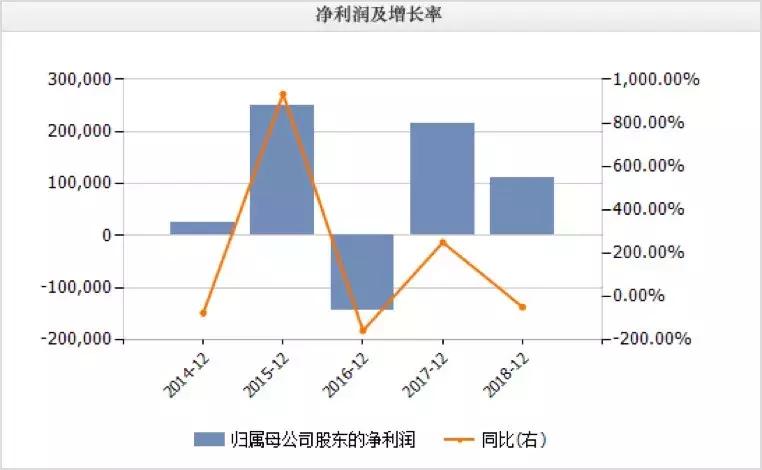 双面携程:用户买机票步步惊心,*绑捆**销售、大数据杀熟质疑不断