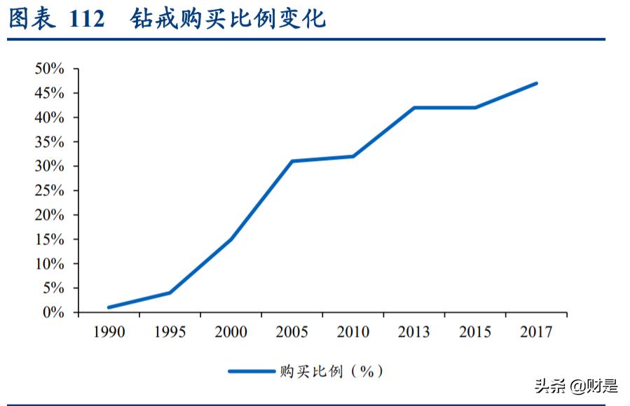 2014年纺织服装行业1-8月运行报告,纺织服装行业2022年度中期策略