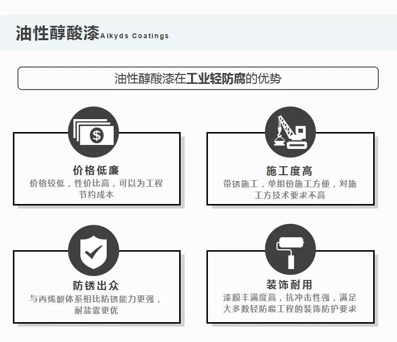对标油性醇酸!誉远水性醇酸漆性能升级,强势逆袭