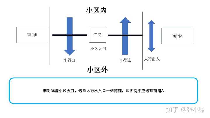失业了开个小店,想开便利店有必要去便利店打工吗