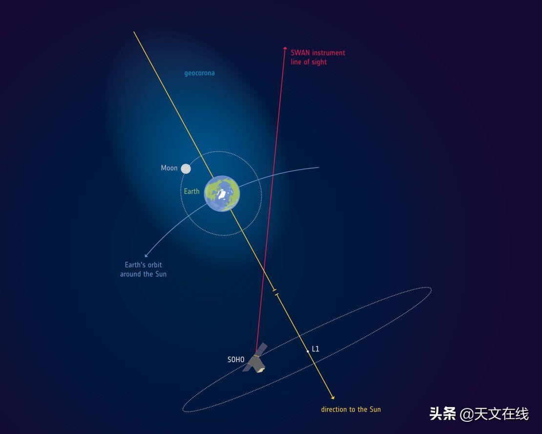 昙花一现?新的”小月亮”或不会永远停留
