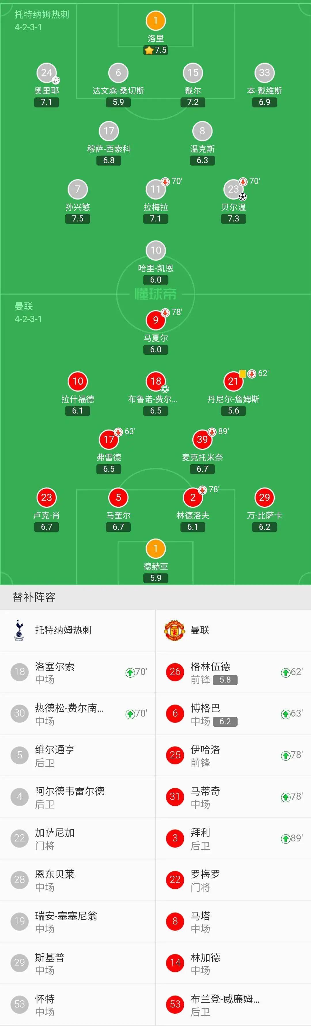 忆英超复盘曼联1：1热刺：费尔南德斯建功，穆里尼奥不满VAR裁判