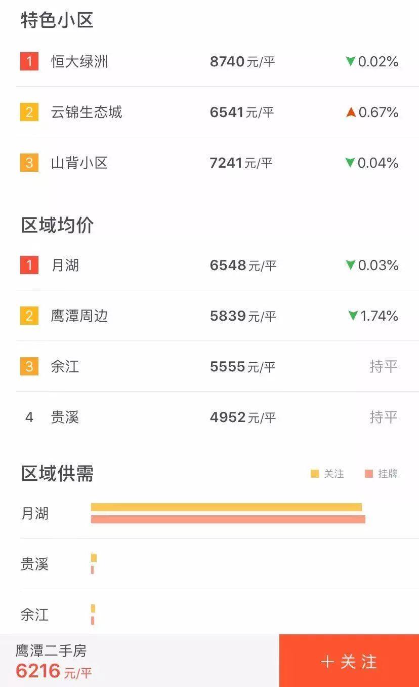 最新鹰潭房价的成交价,鹰潭市最新房价走势图