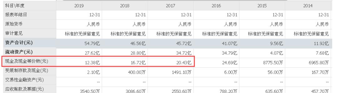 周黑鸭从直营变成连锁的优劣势,周黑鸭单店特许加盟