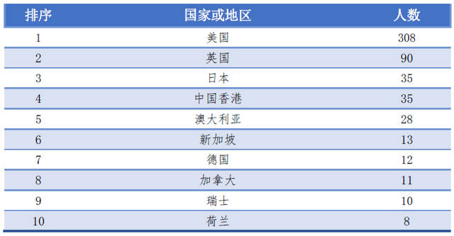 北京高校解读（二）北京航空航天大学