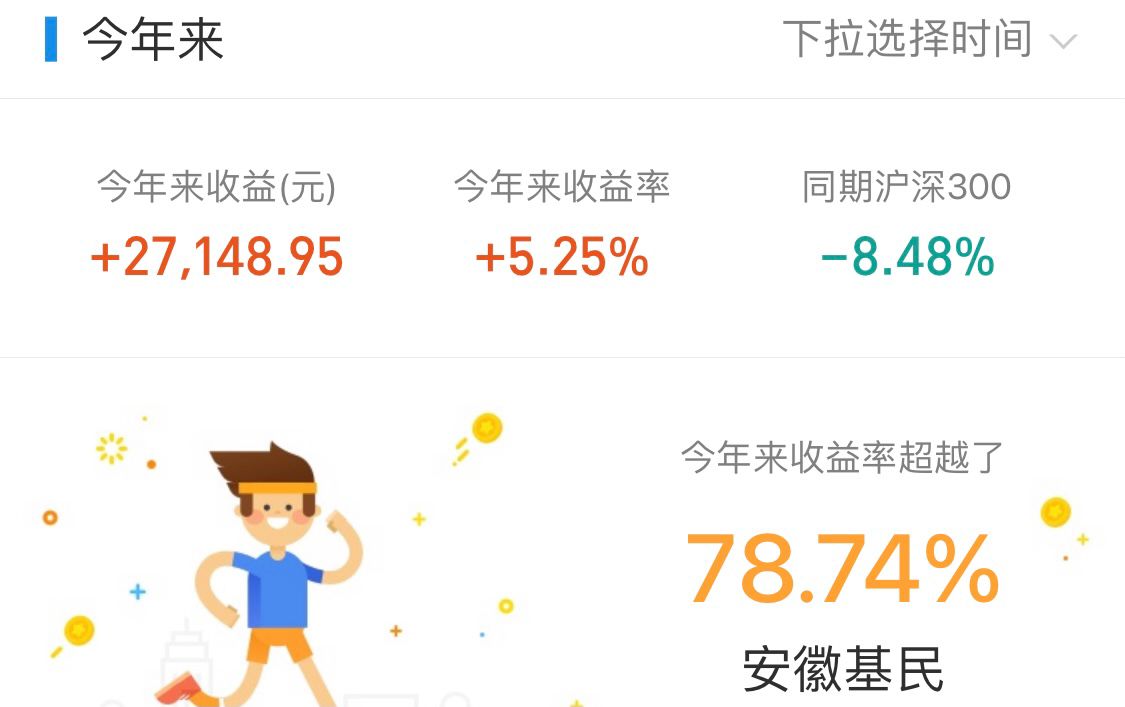 上证指数15分钟的底背离,大盘指数60分钟顶背离