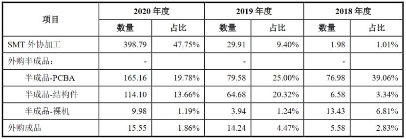 奥尼电子集成电路,奥尼电子中一签能赚多少钱