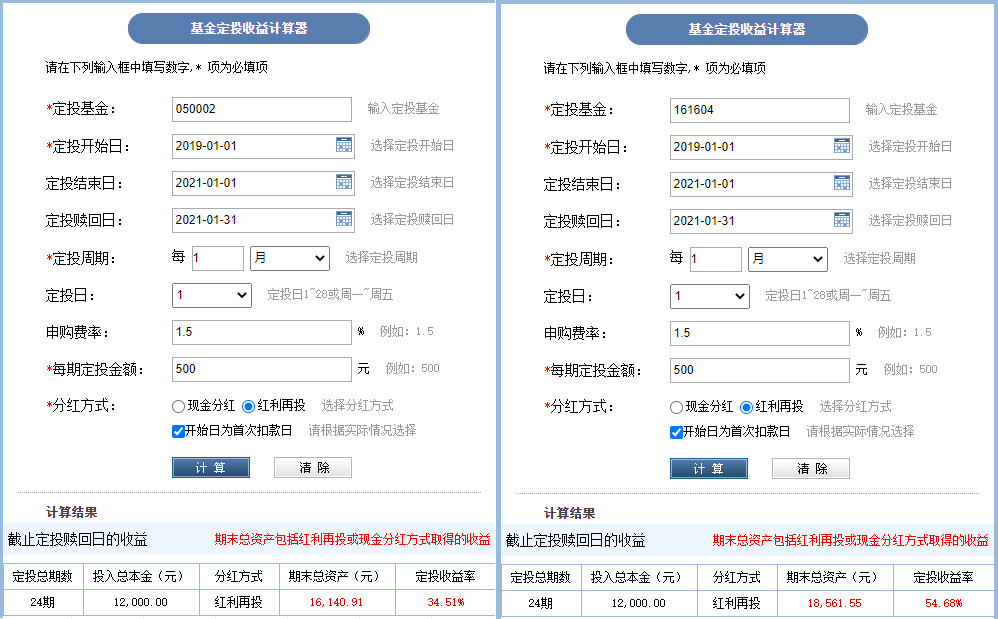 定投创业板50指数10年,定投标普500指数基金