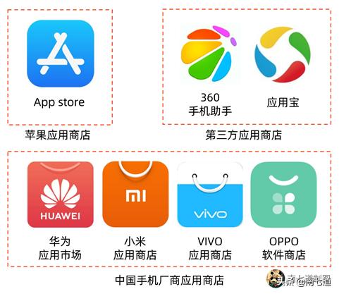 第三方应用软件的弊端,第三方软件商店哪个好