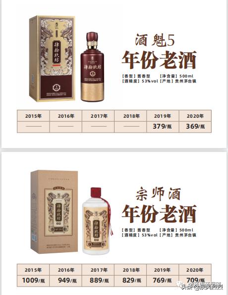 肆拾玖坊：产品生产方茅泉酒业曾是老赖，三级众筹暗藏何种玄机？