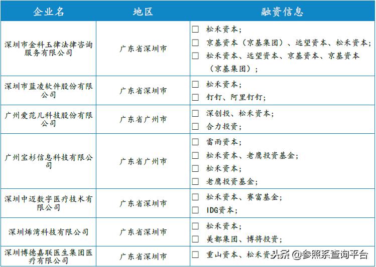 松禾资本佳隆股份,松禾资本投资分析