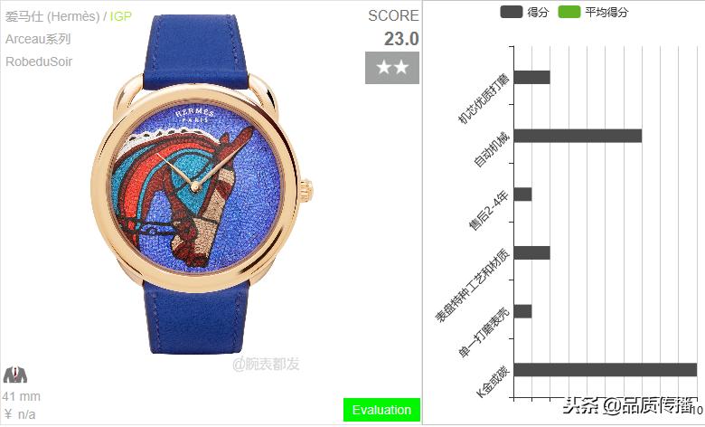 日内瓦钟表大赏获奖中国品牌,日内瓦钟表大赏挑战奖含金量