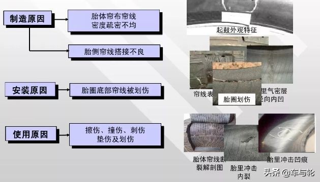 轮胎鼓包轮胎质量有要求吗,邓禄普轮胎鼓包鉴定是否质量问题
