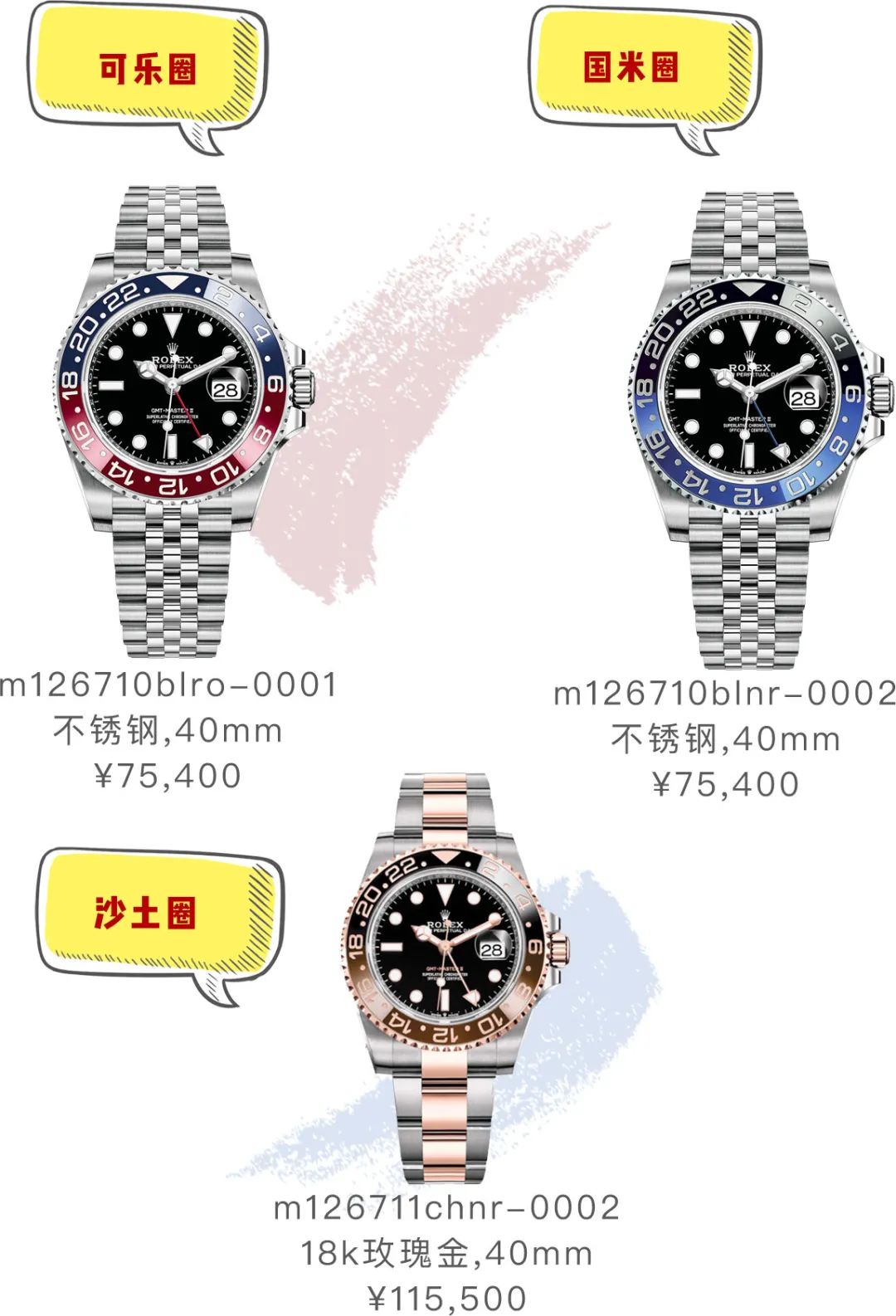 大牌表和高仿的区别,大牌表与金表差异