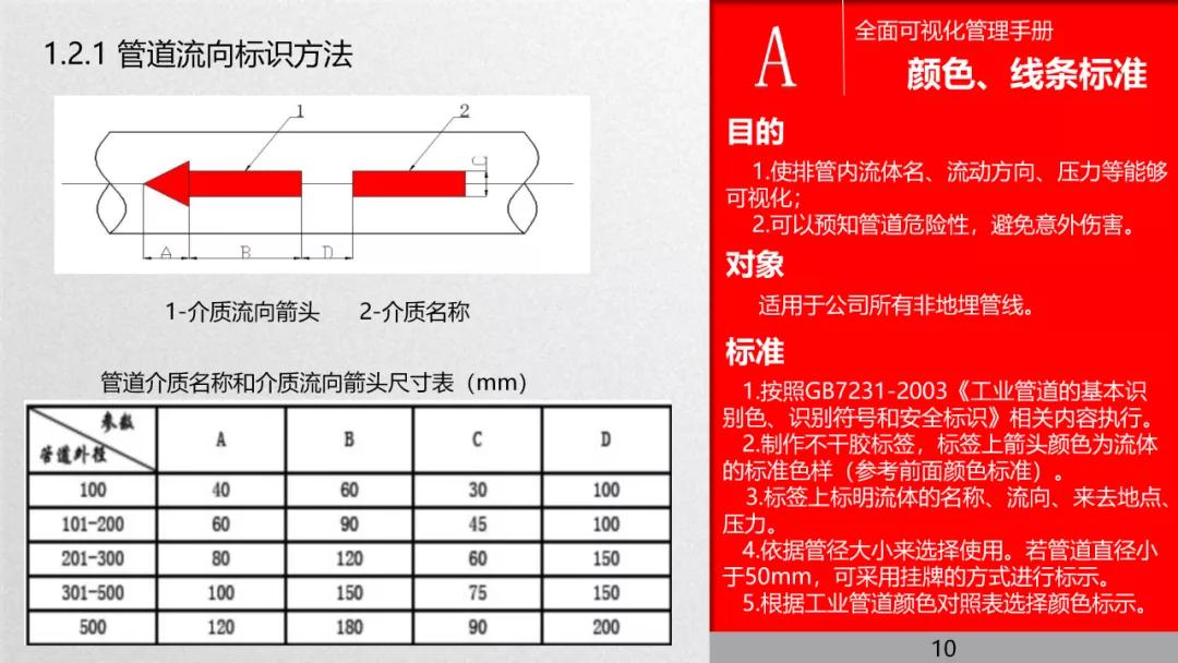 管理流程手册,管理手册完整版