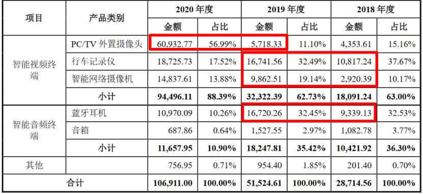 奥尼电子集成电路,奥尼电子中一签能赚多少钱