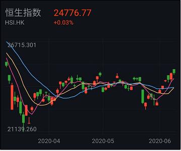 白酒板块基金今日操作,6.9基金最新分析