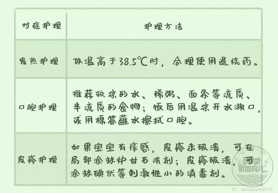 小儿麻疹两天疹子就没有了好不好,小孩荨麻疹最怕三个土方法