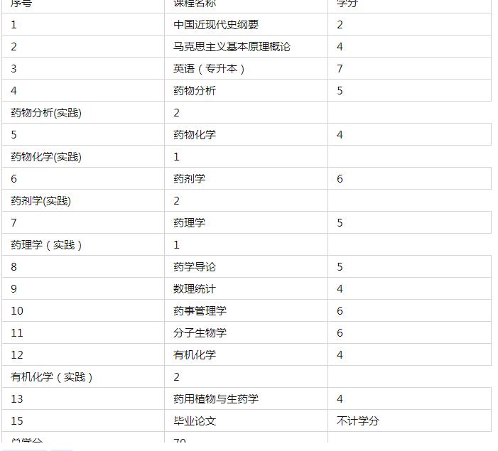 山东自考小学教育报名时间,山东自考报名小自考怎么报名