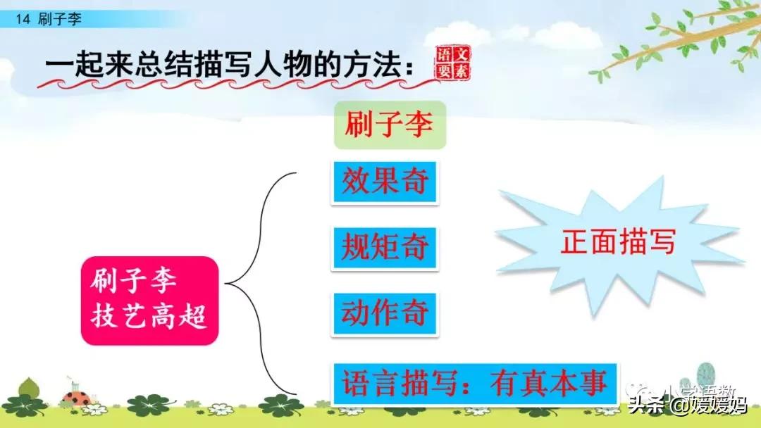 五年级下册语文第14课刷子李视频,五年级下册语文刷子李公开课视频