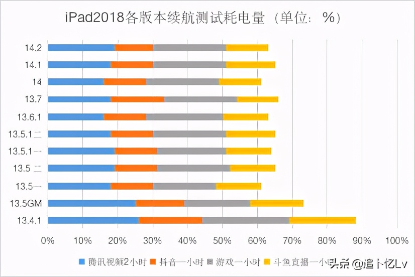 ios14.2体验版bug,ios14.2正式版有什么新功能