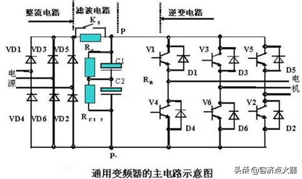 变频器专用电机和普通电机啥区别,变频器控制普通电机还是变频电机