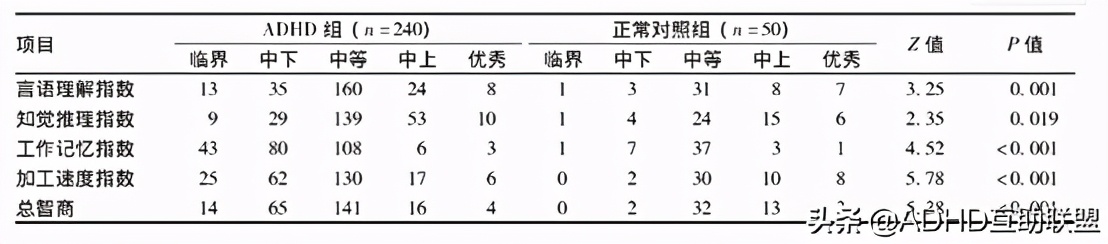 adhd对孩子多动症有影响吗,多动症adhd产生的原因及概率