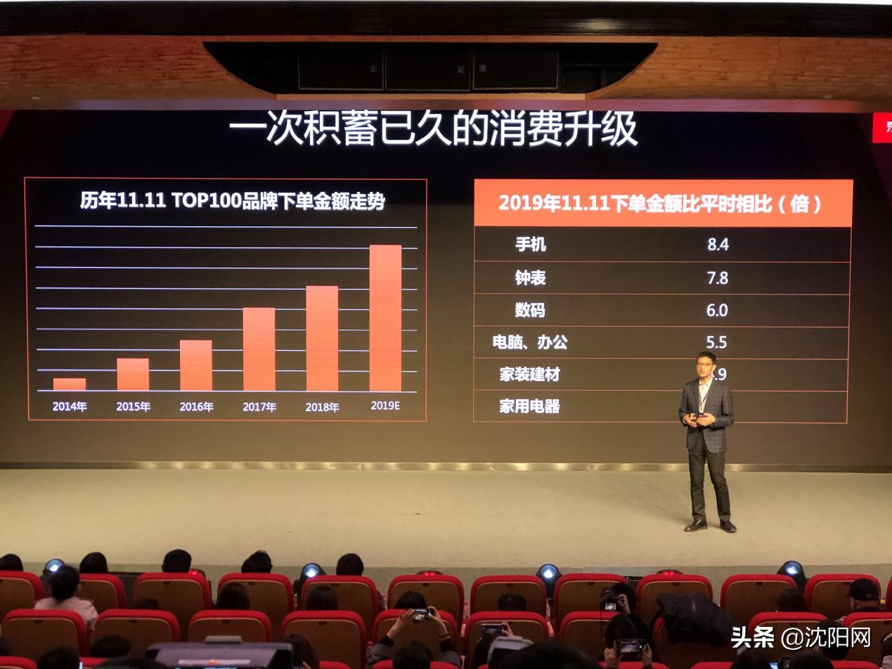 购物人气排行榜第一,购买活跃度