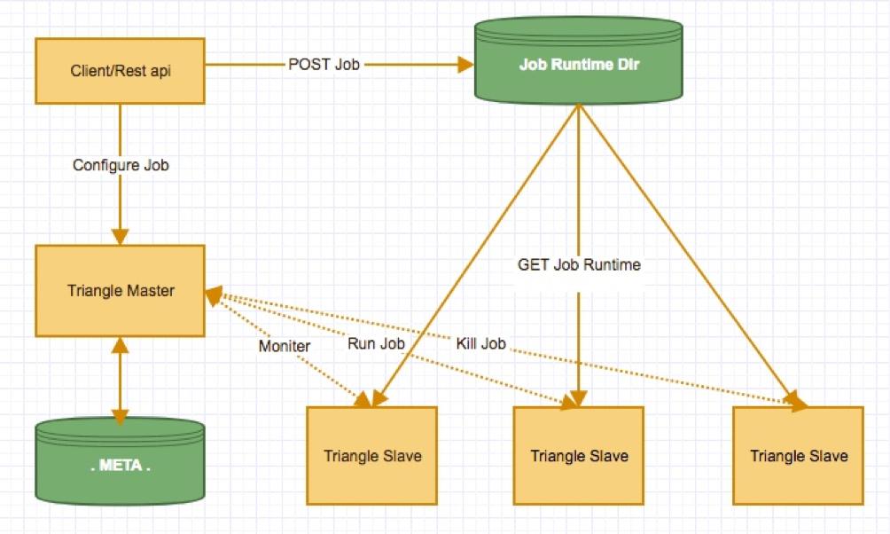宜人贷借款平台怎么样,宜人贷借款系统